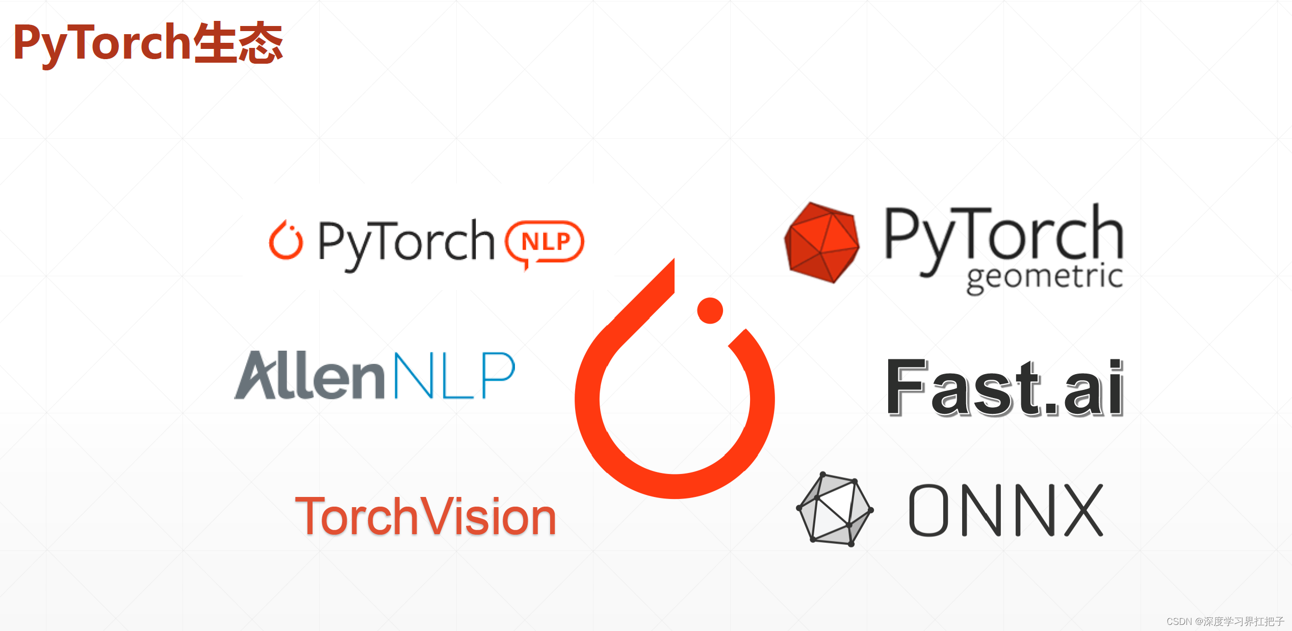 pytorch<span style='color:red;'>技术</span><span style='color:red;'>栈</span>