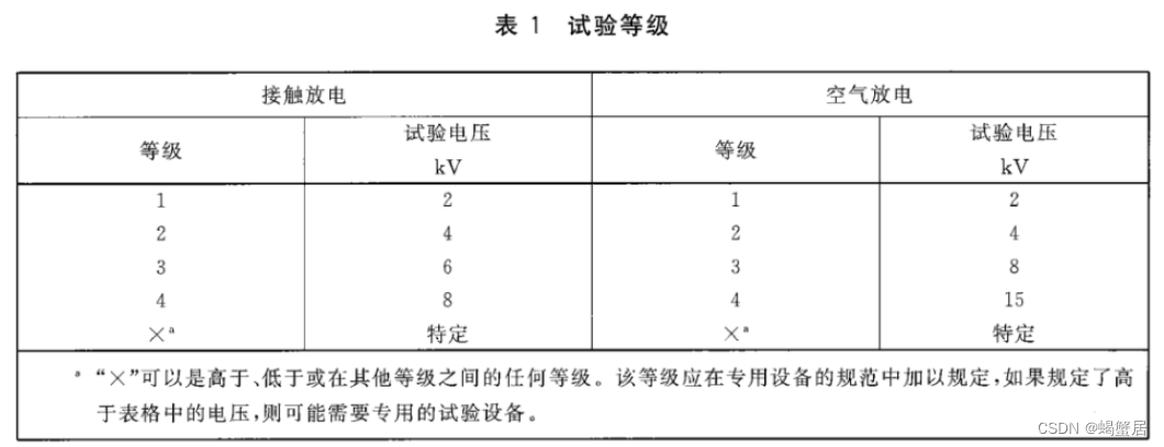 电磁兼容（EMC）：静电放电(ESD）抗扰度试验深度解读（三）