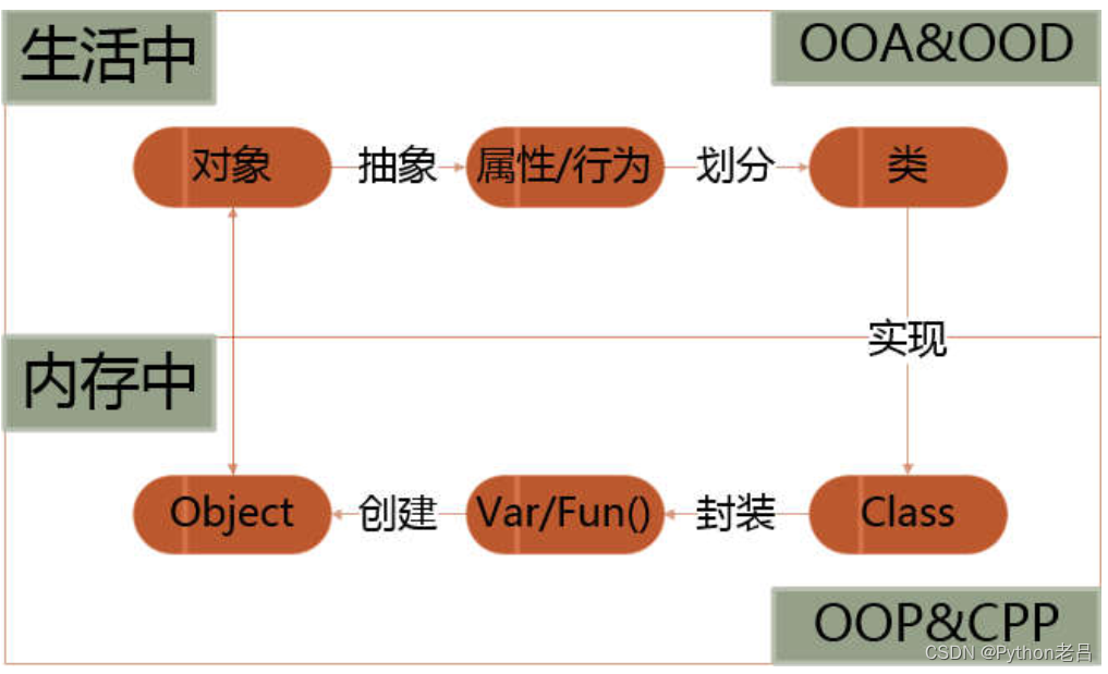 【C++基础】1.认识C++——《跟老吕学C++编程语言》