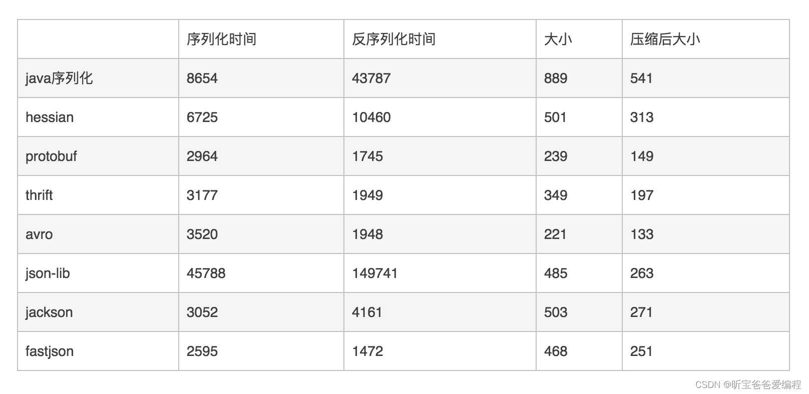 【深入之Java进阶篇】fastjson的反序列化漏洞（详解总结）