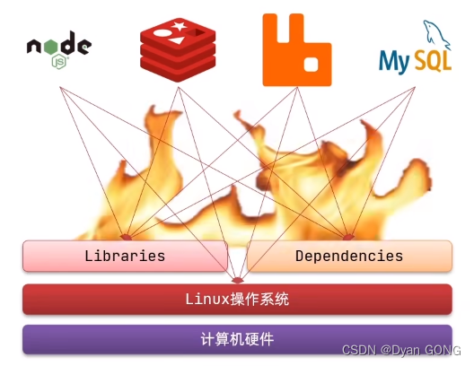 M&O DOCKER - Docker synopsis - Huge