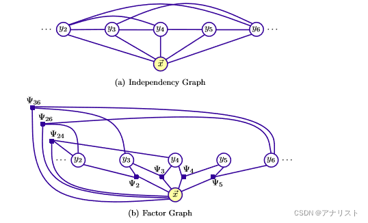 CRF算法(Conditional Random Fields)揭秘