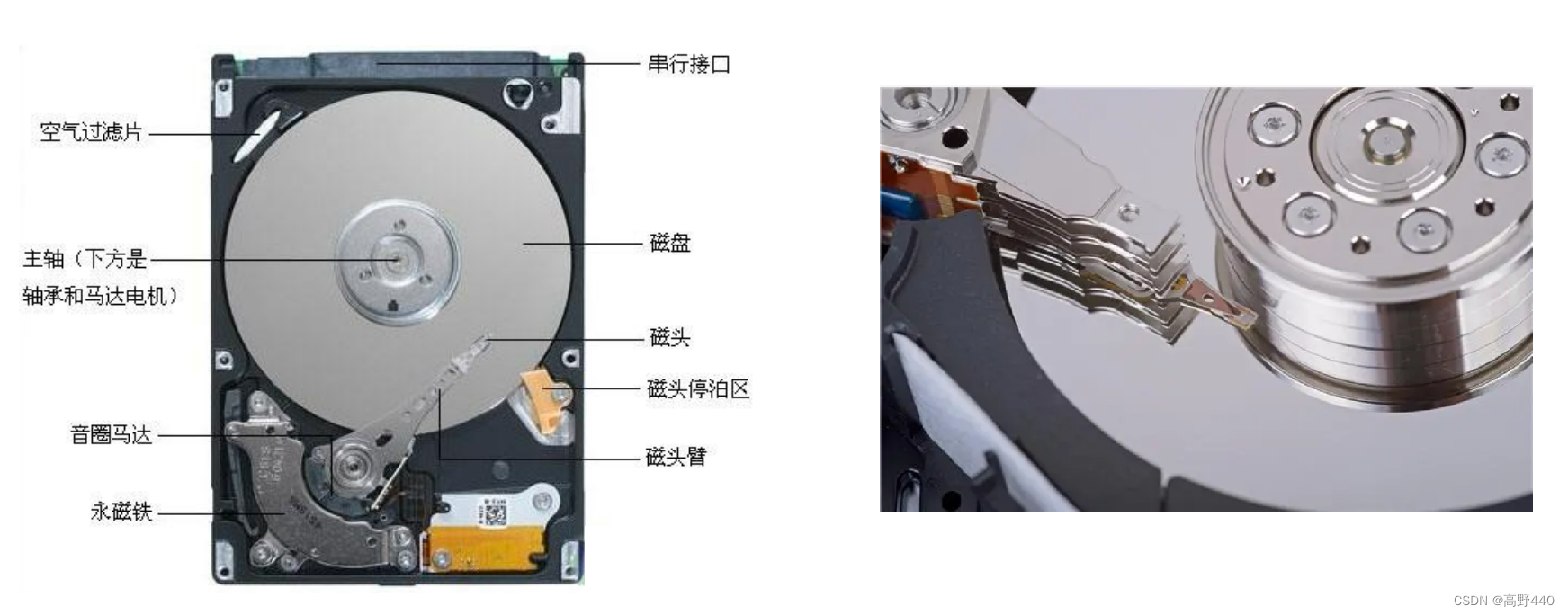 【Linux】理解文件系统