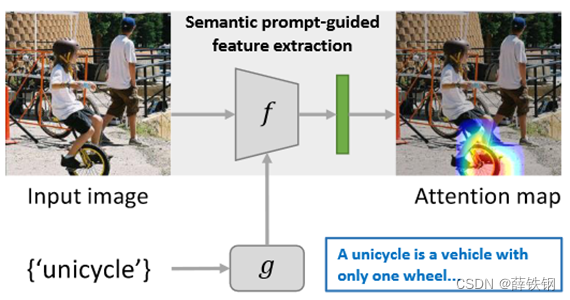 <span style='color:red;'>论文</span><span style='color:red;'>阅读</span>《<span style='color:red;'>Semantic</span> Prompt for Few-Shot Image Recognition》