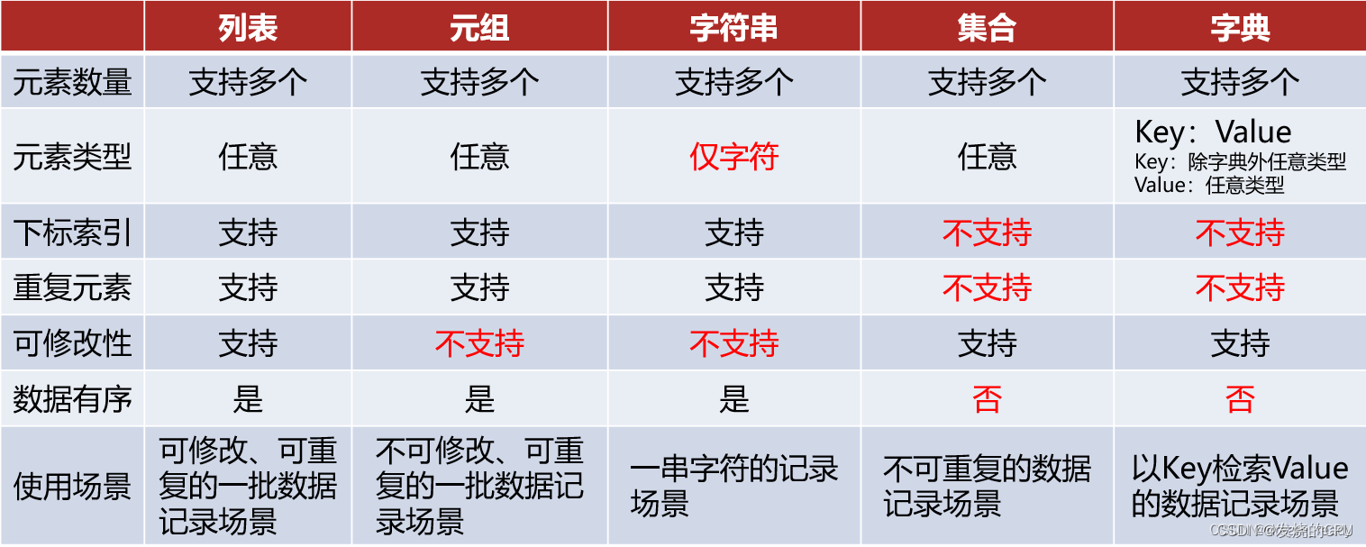 python语言介绍