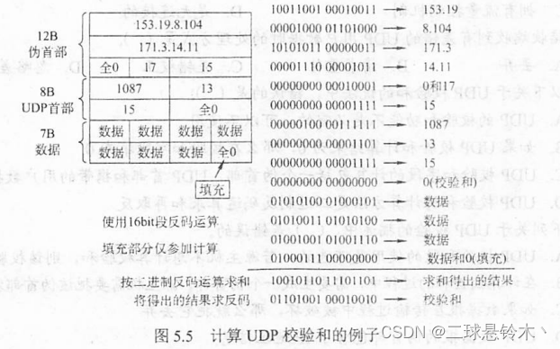 计算机网络（五） 传输层