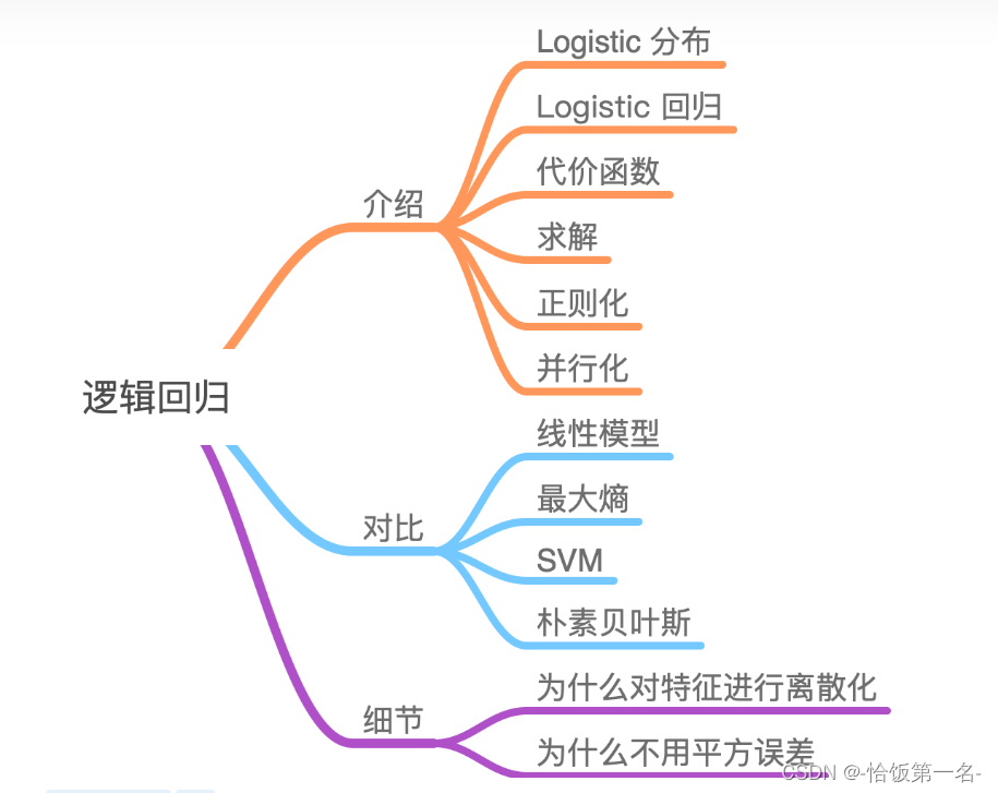 autograd与逻辑回归