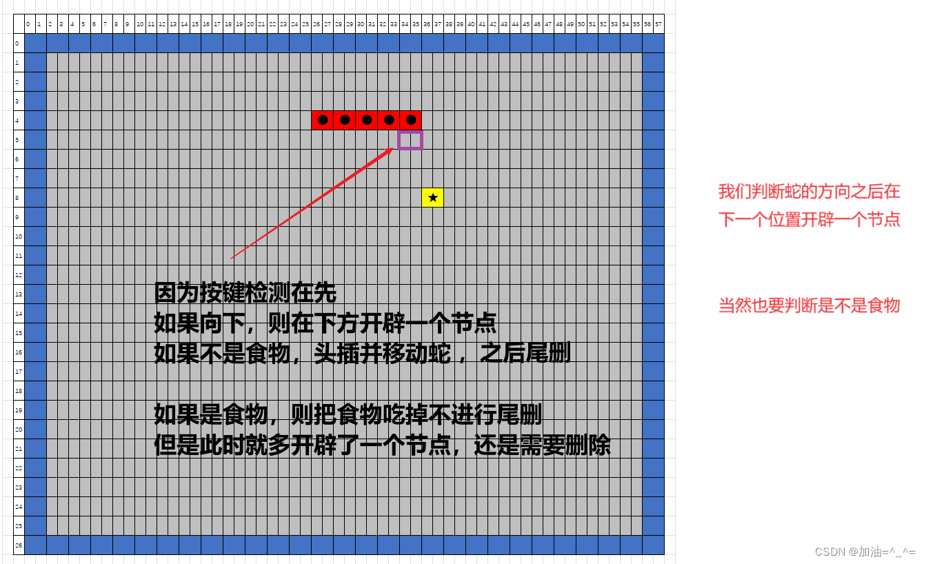 贪吃蛇（C语言超详细版）