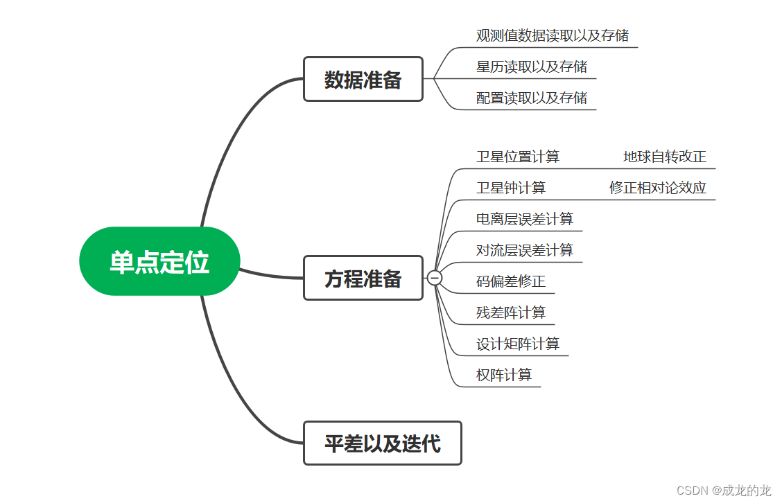 <span style='color:red;'>让</span>GNSS&RTK<span style='color:red;'>不再</span><span style='color:red;'>难</span>【第二天-第1部分】