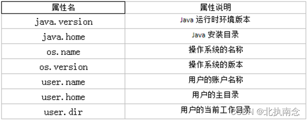 Java常用类和基础API