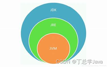 第01章_Java语言概述拓展练习(为什么要设置path？)