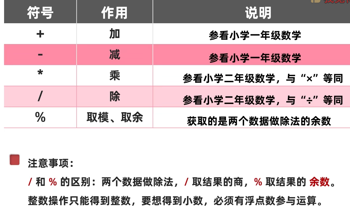 黑马程序员 Java 入门 笔记