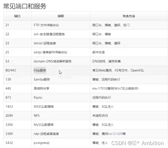 小迪学习笔记 信息收集篇