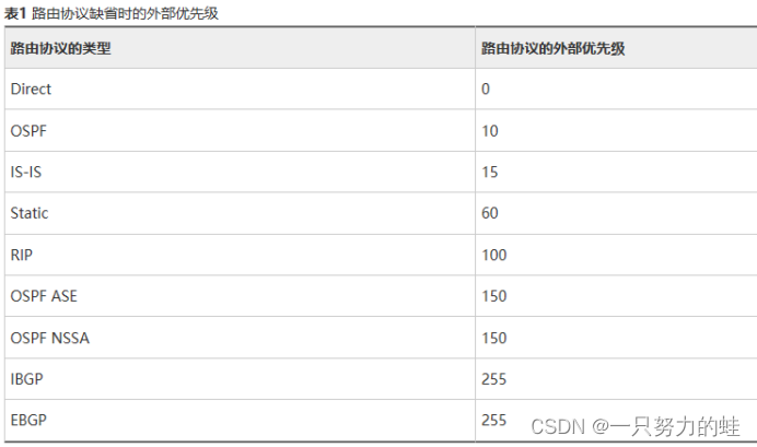 一、路由基础