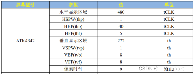 【理解】关于正点原子i.MX6ULL LCD计算式的理解