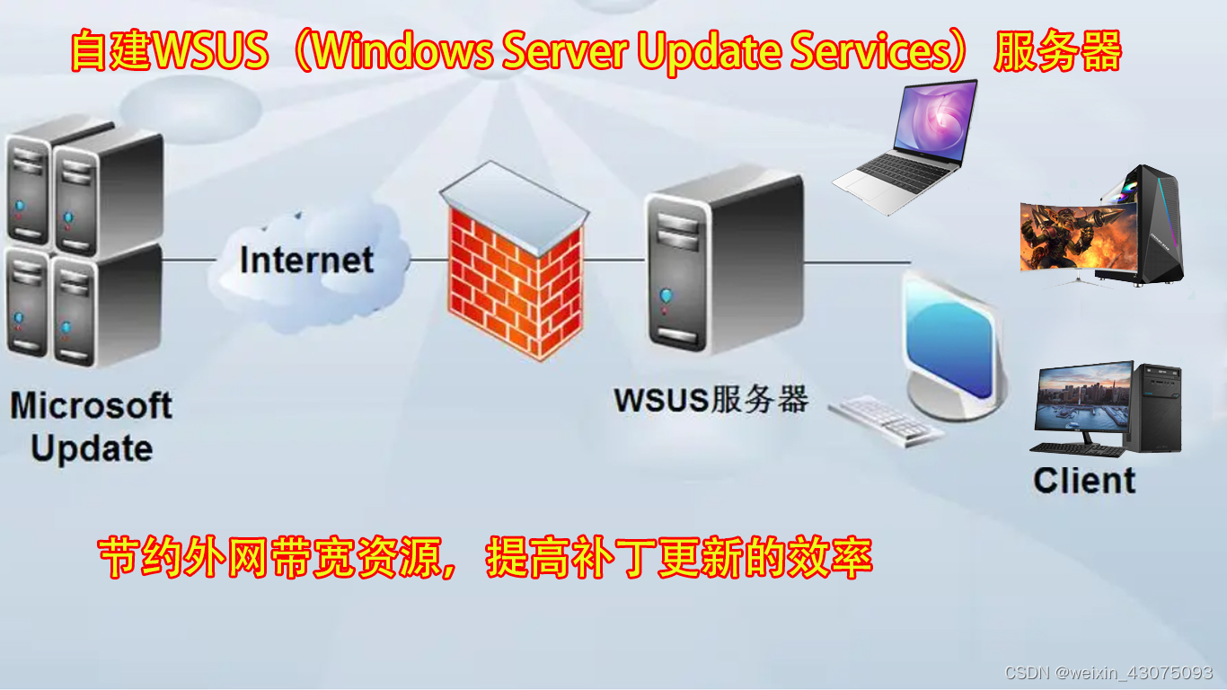 自建WSUS更新服务器完成内网的安全补丁更新