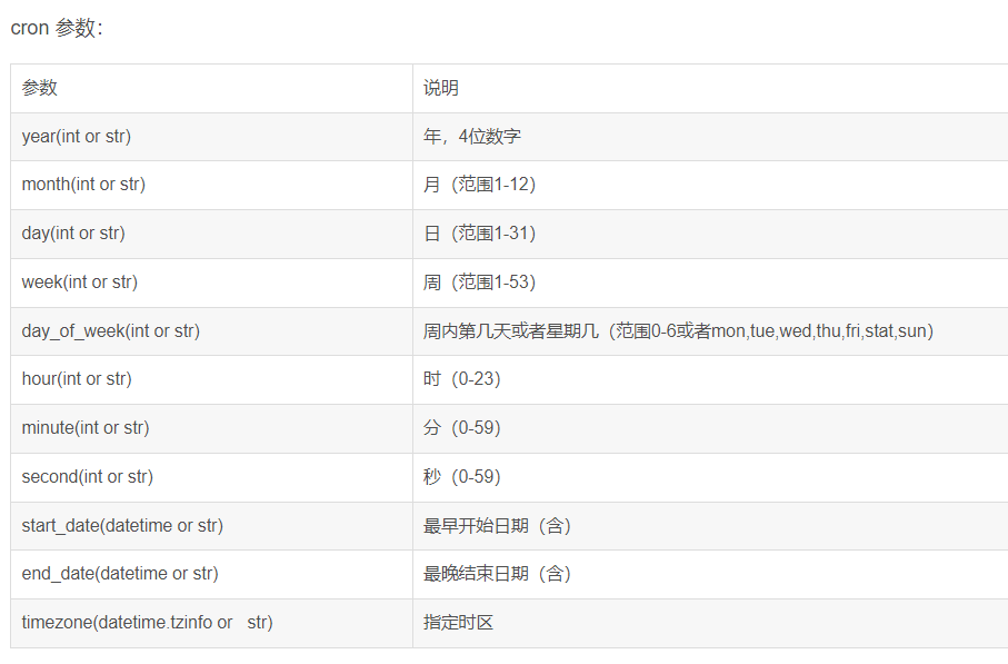 Python 轻量级定时任务调度：APScheduler