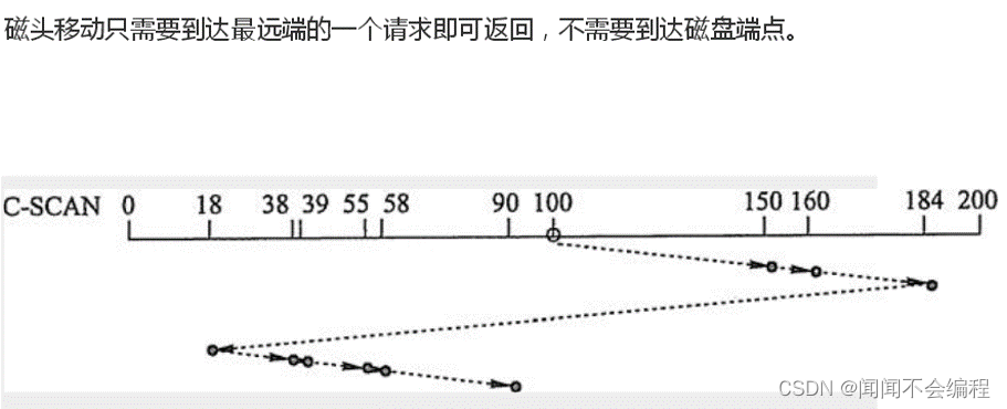 调度算法（SSTF,SCAN,CSCAN）c语言