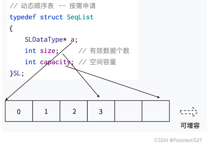 C语言：顺序表专题