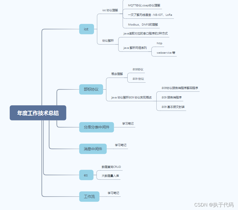 年度总结和规划