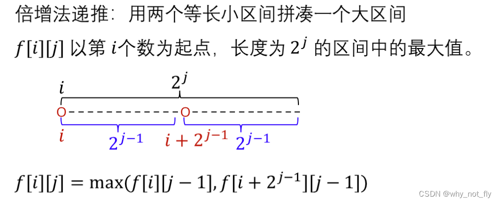 算法笔记————ST表