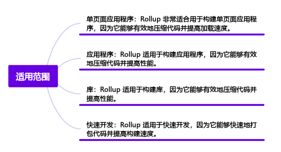 轻松掌握构建工具：Webpack、Gulp、Grunt 和 Rollup 的使用技巧（下）