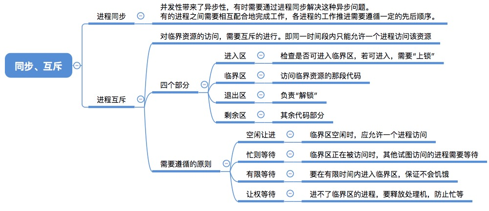 CHS_01.2.3.1+同步与互斥的基本概念