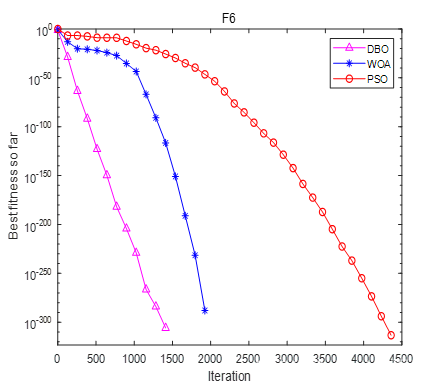 【matlab】智能优化算法——求解目标函数