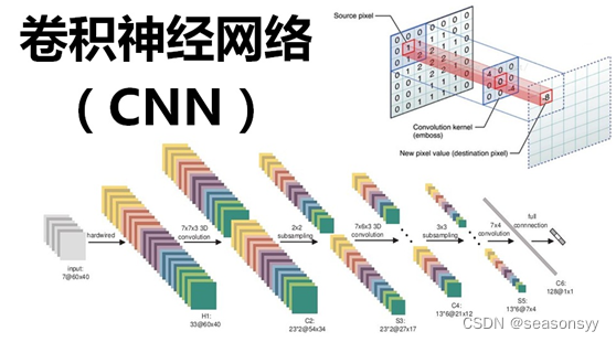 张量在人工智能中的解释？