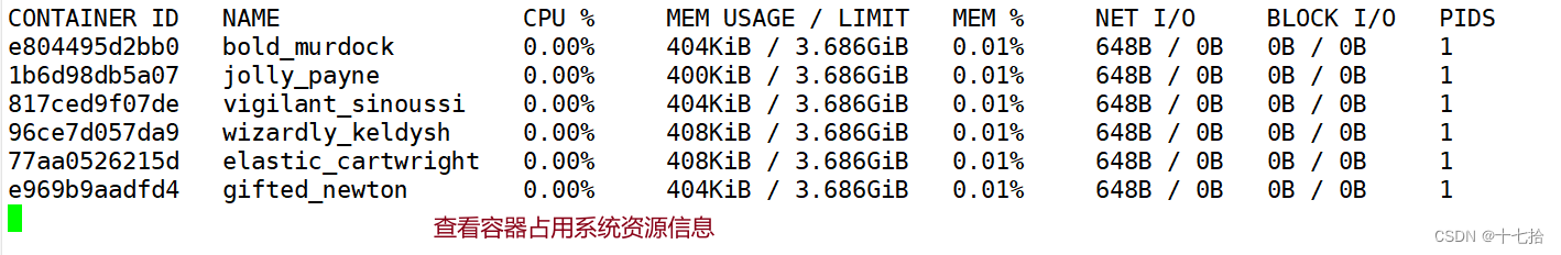 Docker容器：镜像与容器管理命令