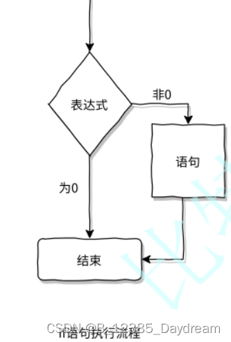 【分支和循环 （一）】