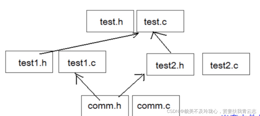 C++ 预处理详解