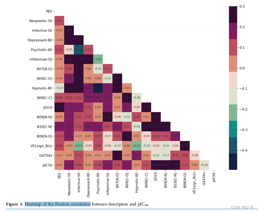 <span style='color:red;'>热</span><span style='color:red;'>图</span>分析（这个<span style='color:red;'>热</span><span style='color:red;'>力图</span>代表<span style='color:red;'>的</span>是不同描述符与pIC<span style='color:red;'>50</span>之间<span style='color:red;'>的</span>皮尔逊相关系数。）