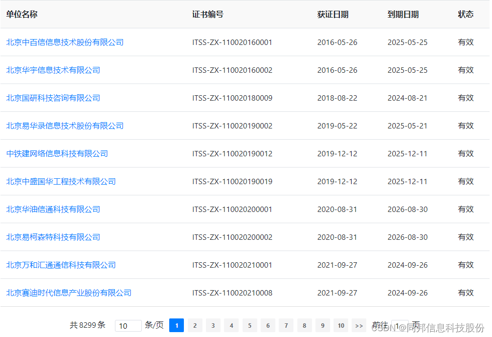 最高一次性领取50万元！2024年全国各省市ITSS补贴汇总