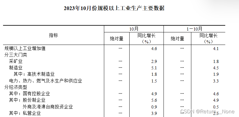 归上工业增加值分类