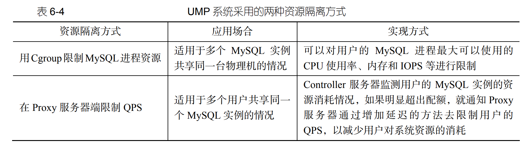 云数据库认识