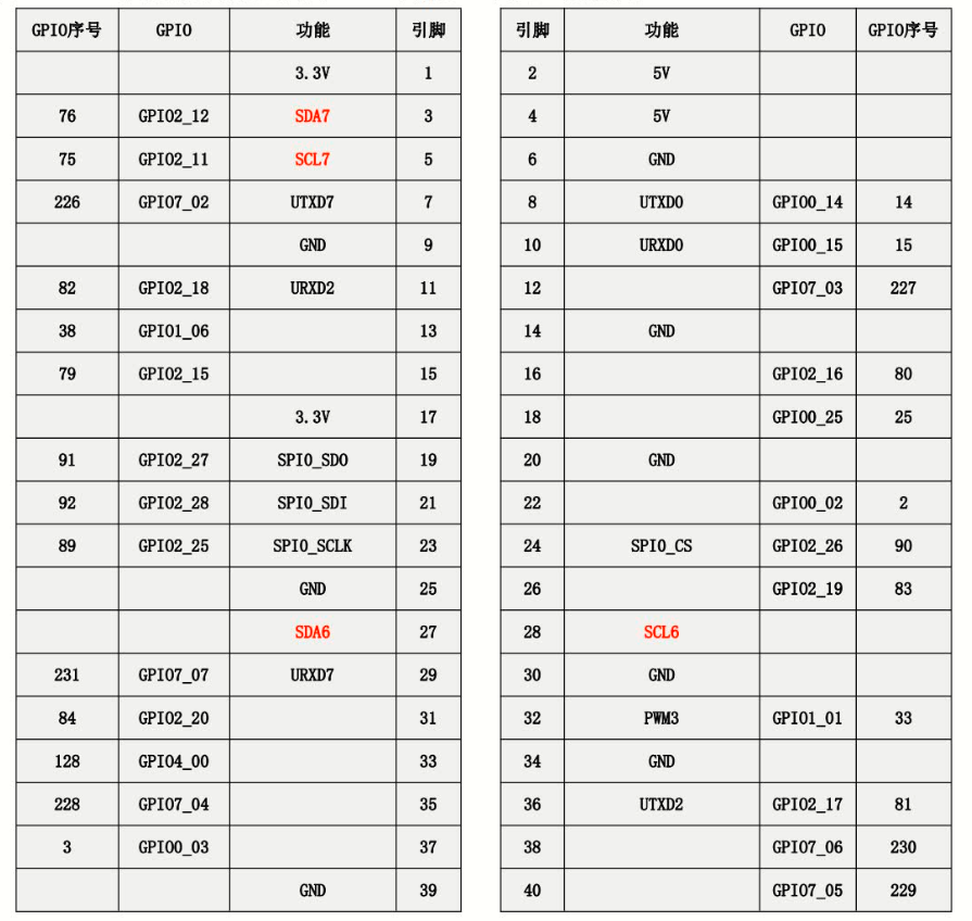 Linux驱动应用编程（四）IIC（获取BMP180数据）