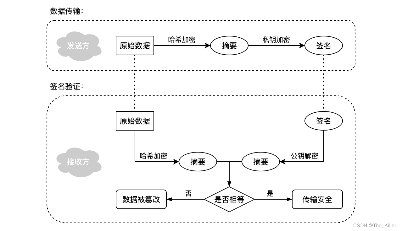 区块链知识总结——比特币中的密码学原理