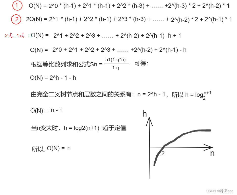 創建大頂堆代碼時間複雜度詳解歸納過程