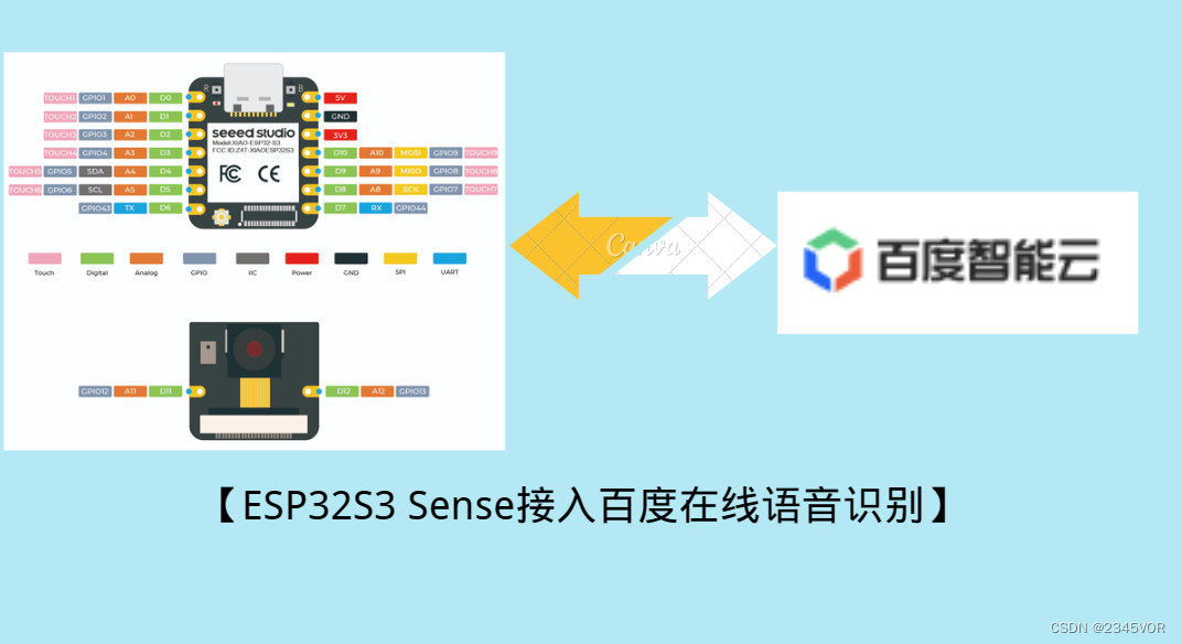 【ESP32S3 Sense接入<span style='color:red;'>百</span><span style='color:red;'>度</span>在线<span style='color:red;'>语音</span><span style='color:red;'>识别</span>】