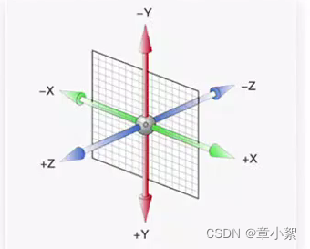 css空间转换/视距/空间旋转/立体呈现/3d导航案例/空间缩放/animation动画/走马灯案例/精灵动画/多组动画/全民出游案例