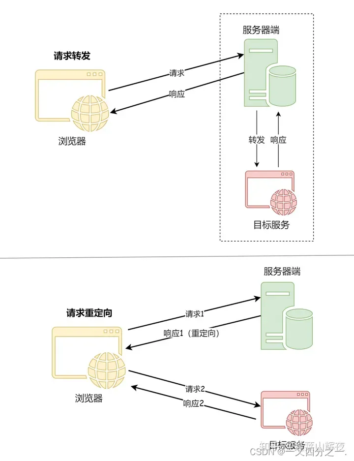 Servlet-01