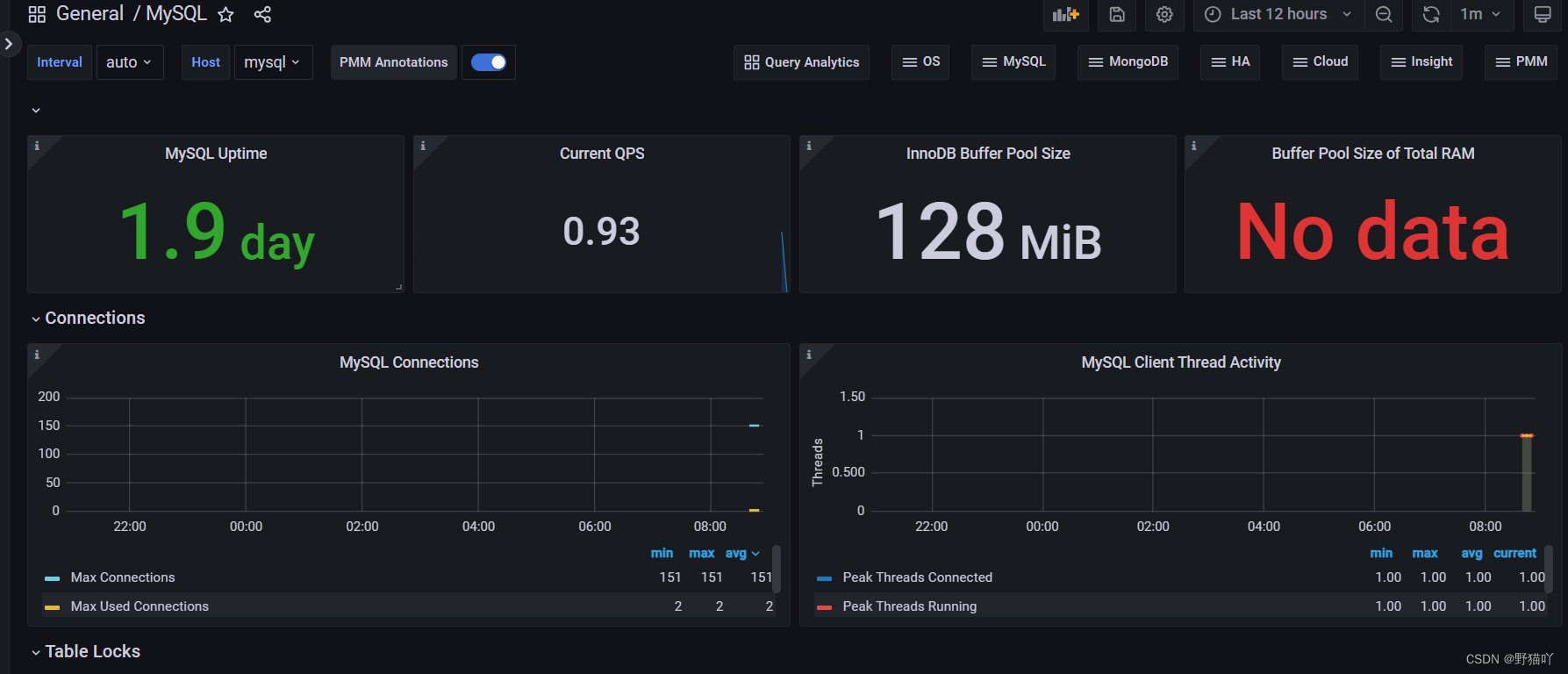 导入 mysql 的监控大盘