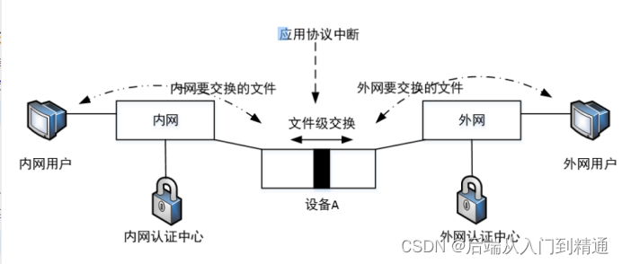 测试基本原则-系统架构师（十六）