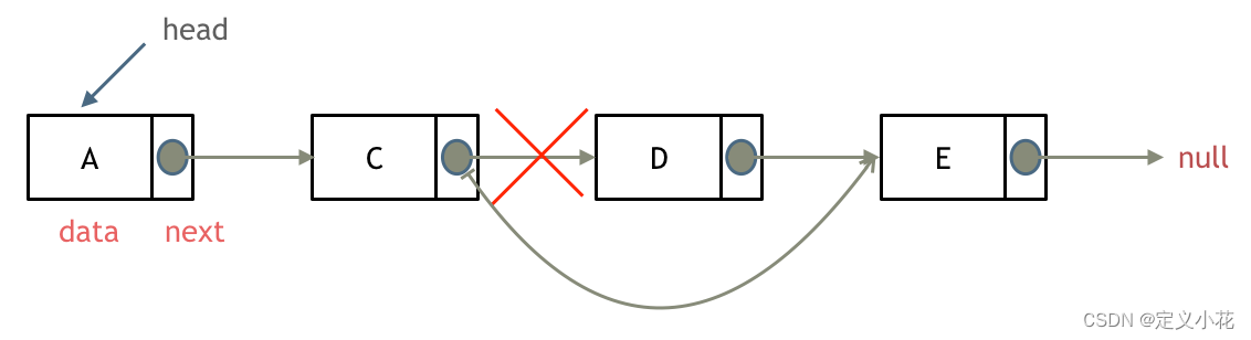 P1【知识点】【数据结构】【链表LinkedList】C++版