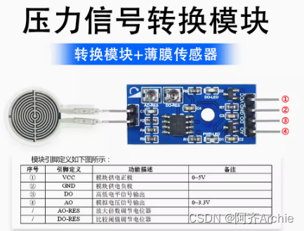 STM32F4+薄膜压力传感器(FSR)AO模拟输出程序&ADC模数转换器详解