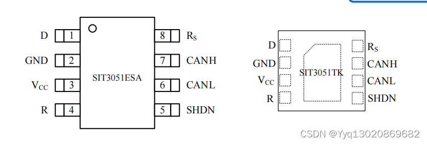 SIT3051-3.3V 供电、1Mbps、待机与远程唤醒、低电流 CAN 总线收发，兼容替代MAX051