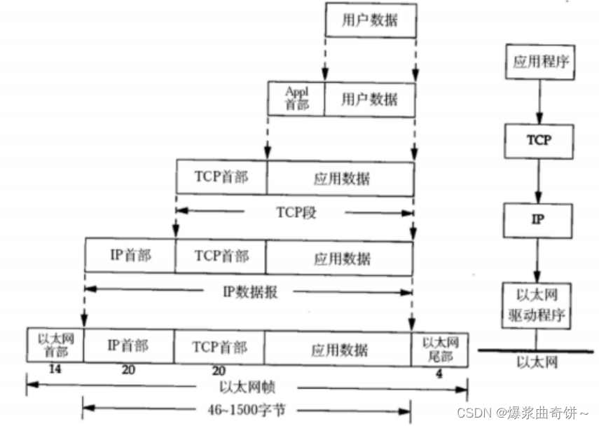 网络原理（网络协议初识）