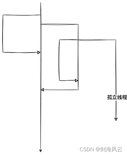 非结构化并发