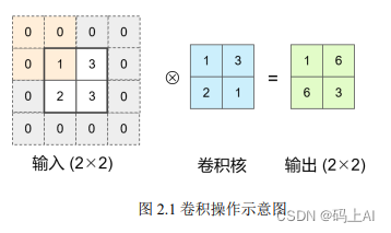 水面垃圾清理机器人的视觉算法研究